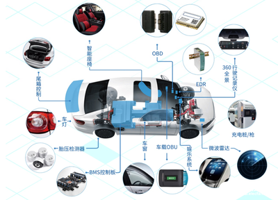 應(yīng)用引領(lǐng)，創(chuàng)新驅(qū)動(dòng) 國民技術(shù)車規(guī)級(jí)芯片助力汽車智能安全升級(jí)